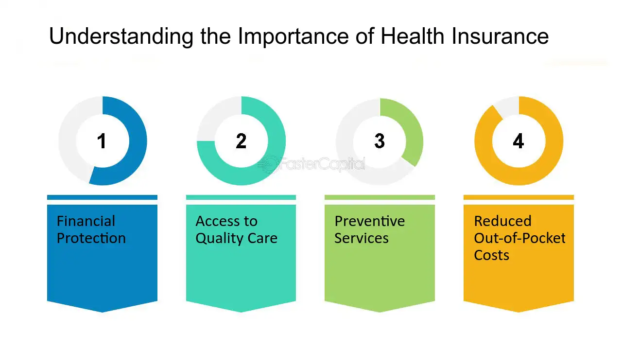 Health-insurance--Net-Payoff-Protection--Navigating-Health-Insurance-Costs--Understanding-the-Importance-of-Health-Insurance
